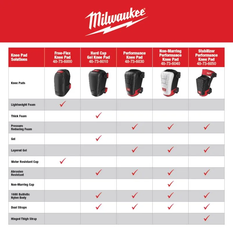 Milwaukee 7.5 in. L X 8 in. W Nylon Performance Knee Pads Multicolored One Size Fits Most